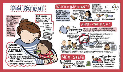 PETRAS Connected Spaces research map
